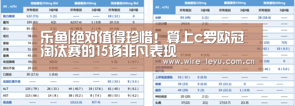 乐鱼|绝对值得珍惜!算上c罗欧冠淘汰赛的15场非凡表现(图2) 乐鱼app