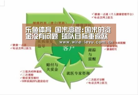 乐鱼app